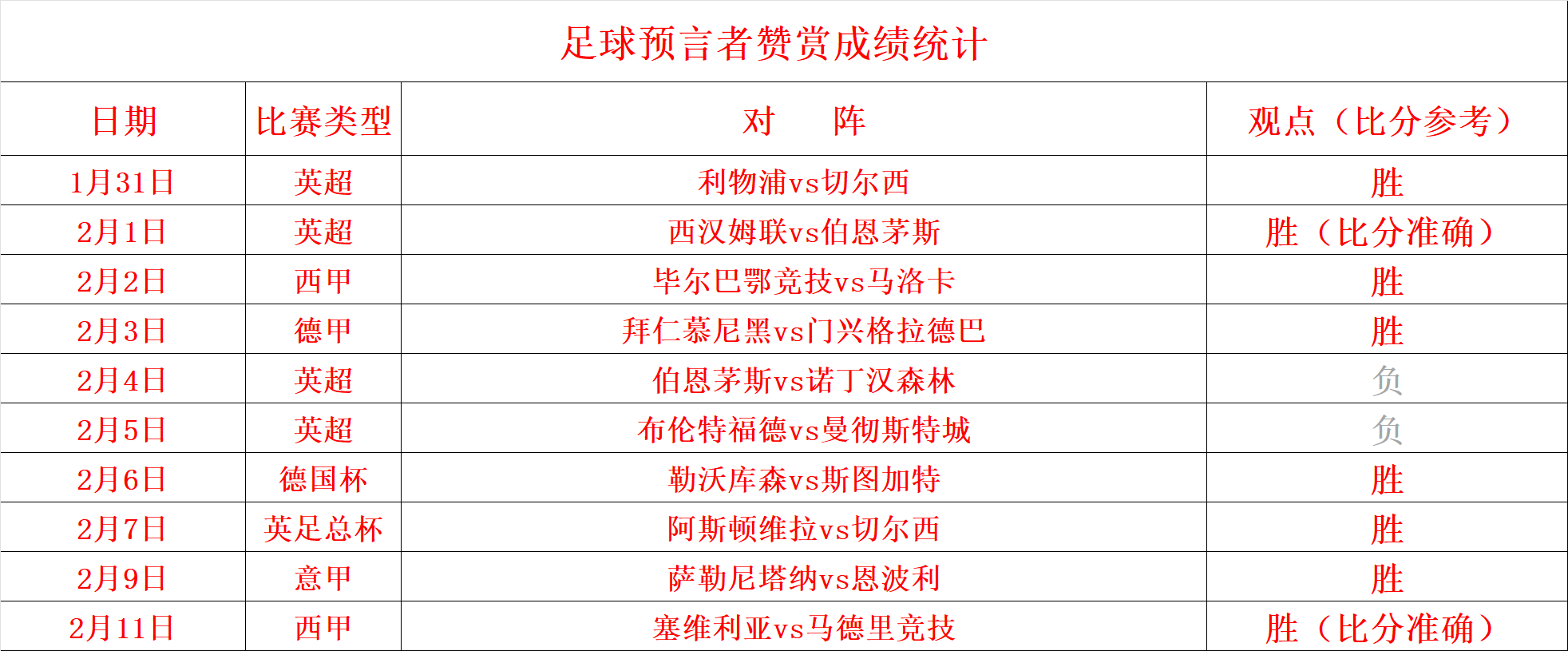 尤文图斯主场取胜，实现主场连胜