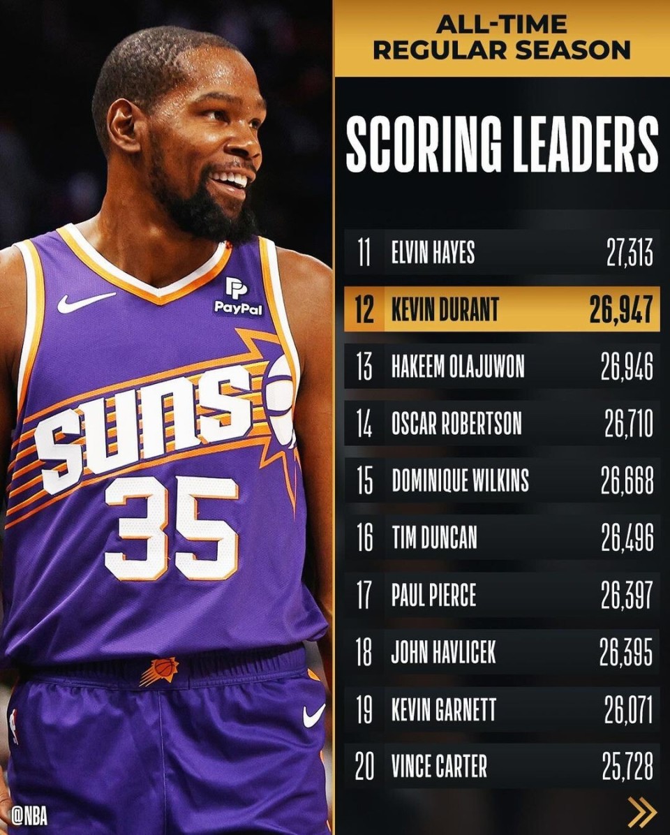 杜兰特迎来十二赛季高光表现,切尔西球迷沸腾! 杜兰特迎来十二赛季高光表现,切尔西球迷沸腾!